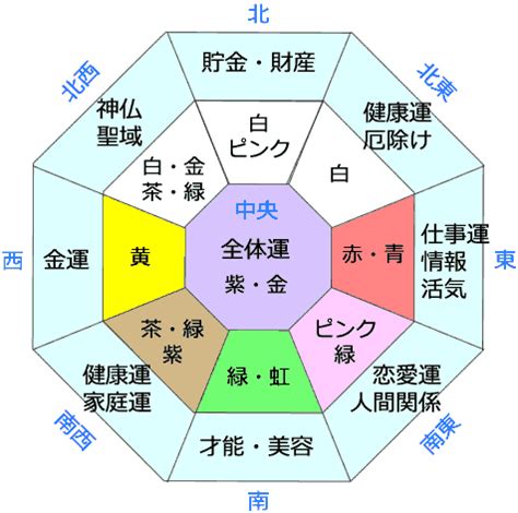 風水 東南 色|《プロ監修》風水効果が上がる色を方角別に紹介！運。